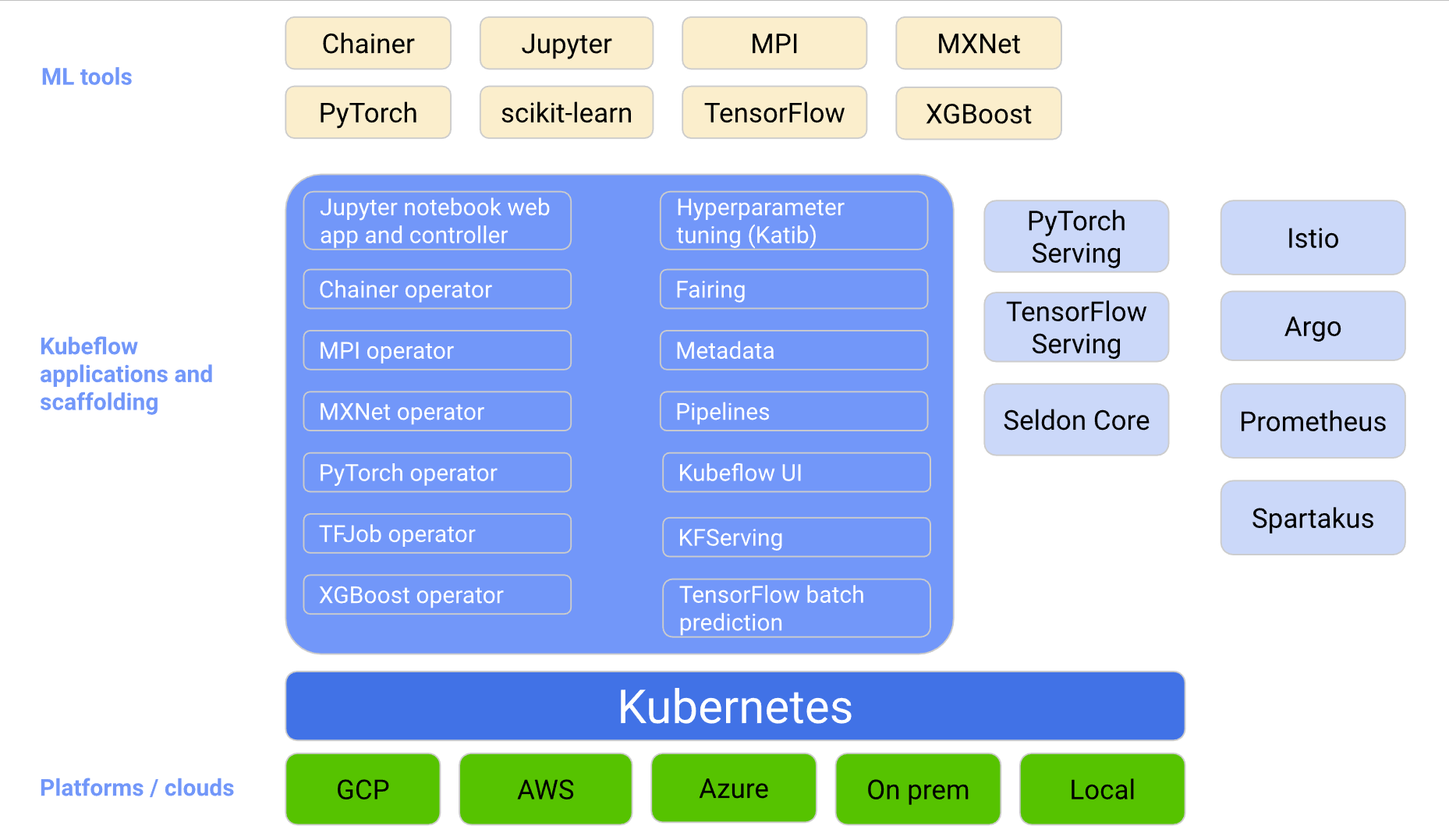 ../_images/kubeflow-platform.png