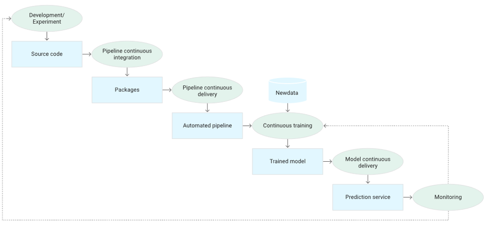 ../_images/mlops-flow.png